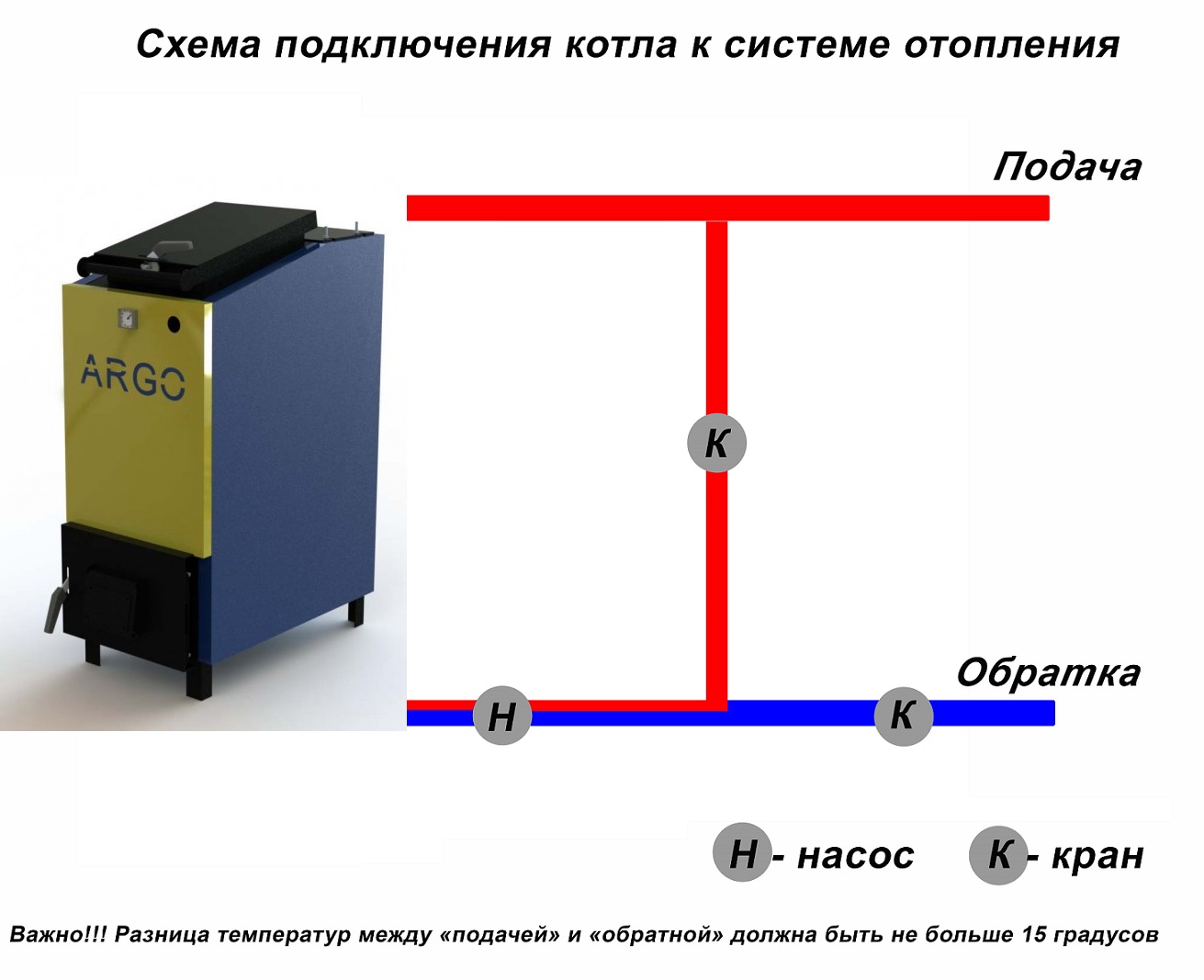 Правильная установка твердотопливного котла в отопительную систему закрытого типа